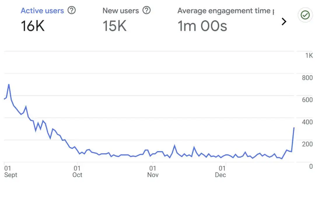 Data September - December 2024 June July August 2024 analytics StayThassos